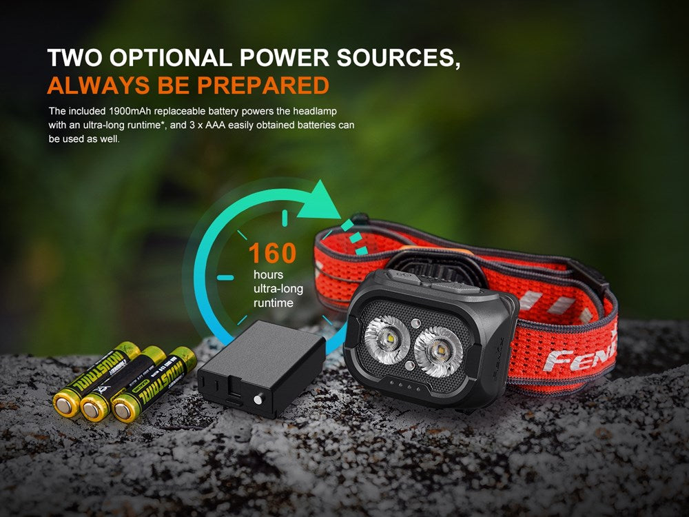 Fenix Headlamp HL18R-T V2.0